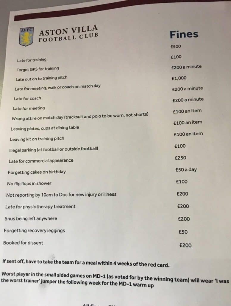 Aston Villa, fines