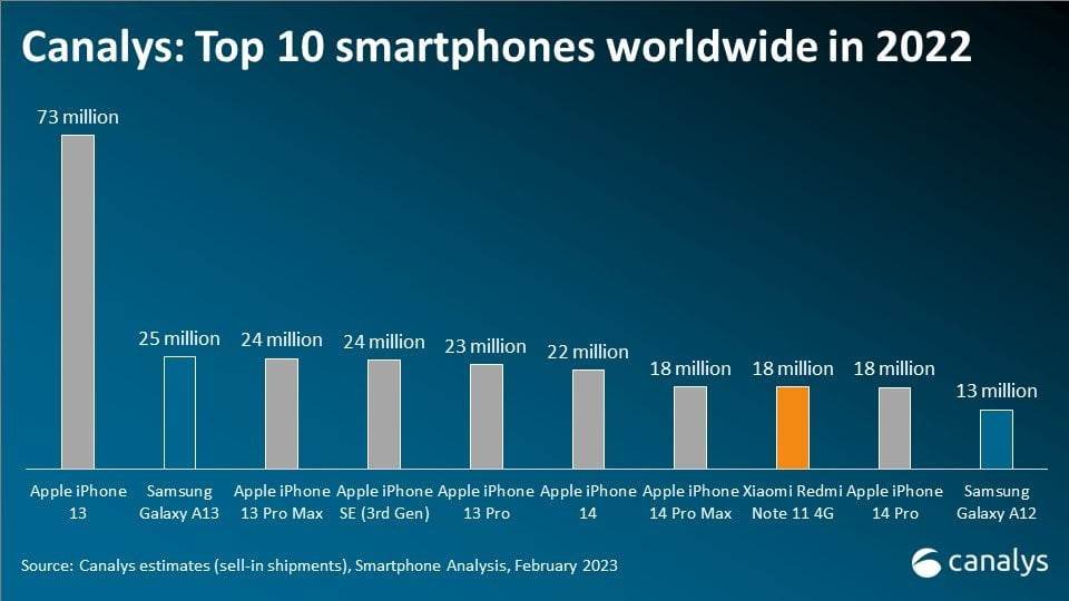 Top 10 Best Smartphone Sales Worldwide in 2024 Tech2Sports