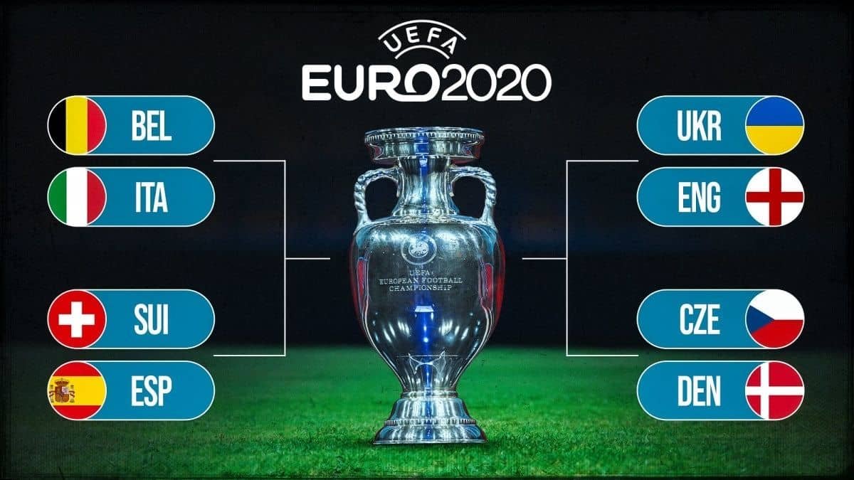 The Qualifying Teams for EURO 2020 Quarters