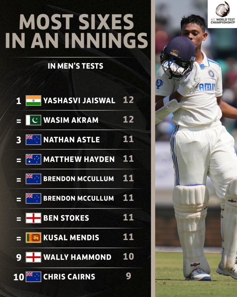 Most Sixes in An Innings Image Credits Twitter