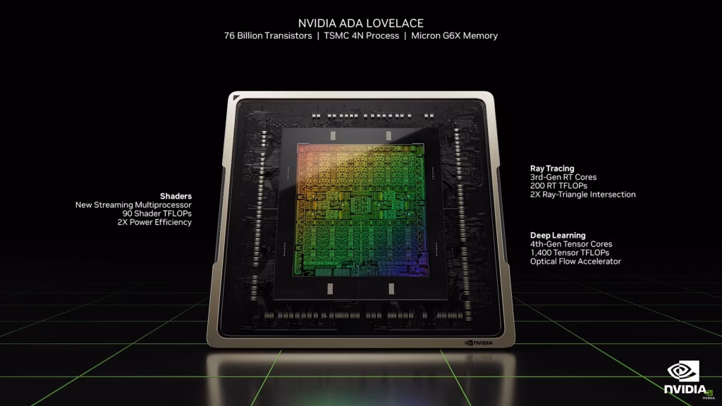 NVIDIA RTX 3050 A: New Ada Lovelace Variant Coming to Desktop 1 NVIDIA RTX 3050 A