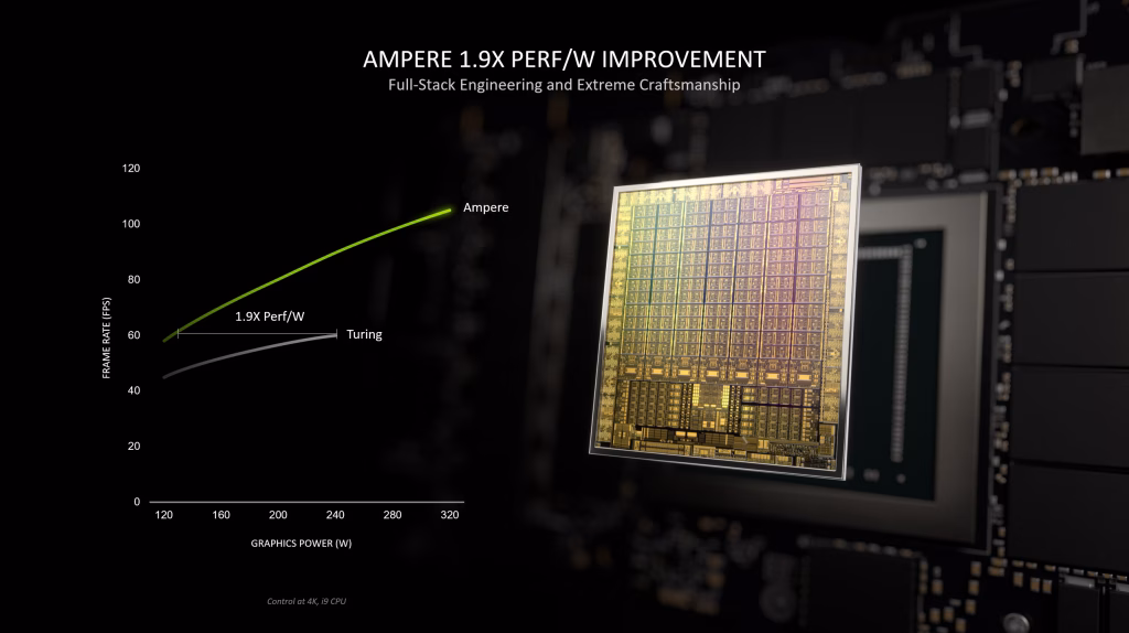 NVIDIA RTX 3050 A: New Ada Lovelace Variant Coming to Desktop 2 NVIDIA RTX 3050 2 1
