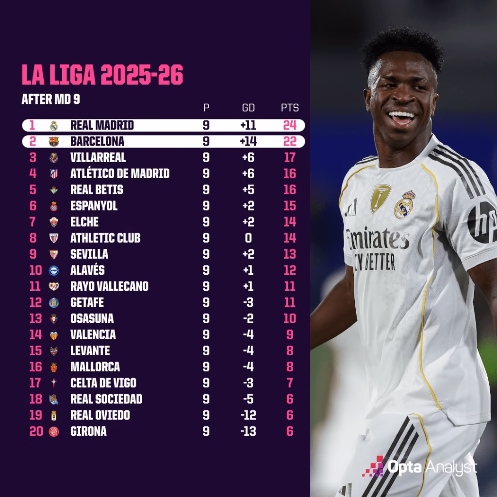 La Liga table 2025 26